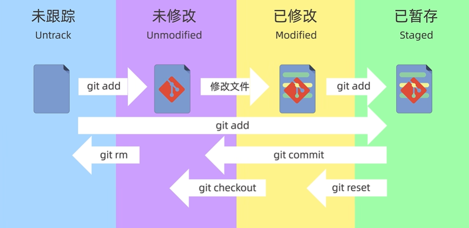 git_status