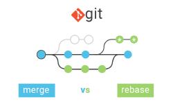 Featured image of post Git Merage和Git Rebase区别