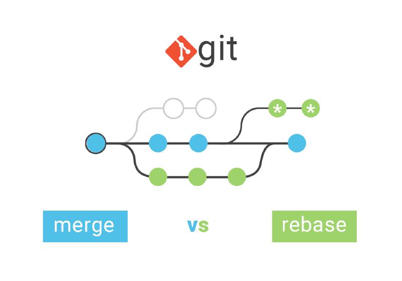 Featured image of post Git Merage和Git Rebase区别