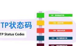 Featured image of post HTTP方法、状态码（Status Code）