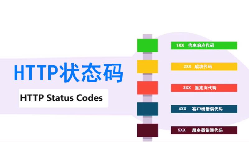 Featured image of post HTTP方法、状态码（Status Code）