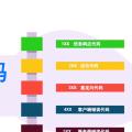 HTTP方法、状态码(Status Code)